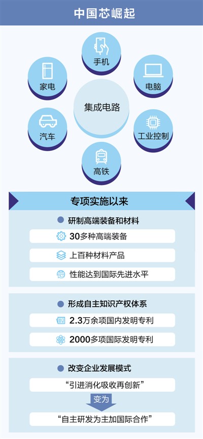 �й�о����ҵ�ˣ�9�깥�أ��ҹ����ɵ�·ҵ�γ�����֪ʶ��Ȩ��ϵ