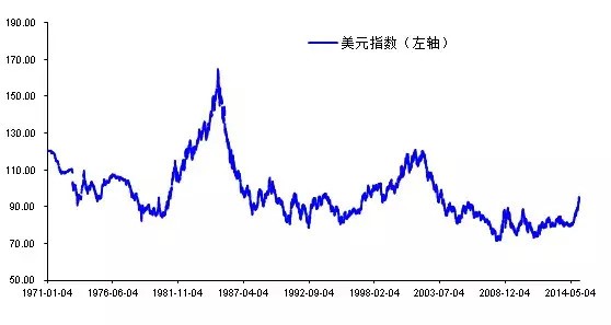 ����ľ��ս���������θ�ֵ����α䶯����ʷ�������������Ե���νṹ�ķ����������棩