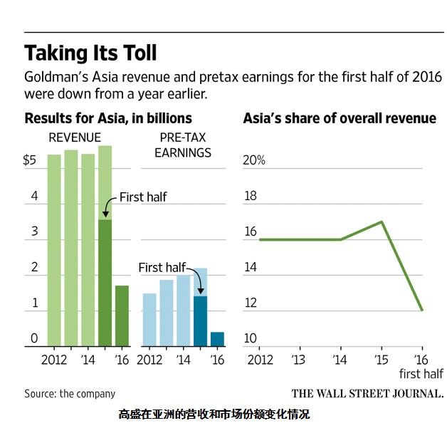 ����ľ��ս���������θ�ֵ����α䶯����ʷ�������������Ե���νṹ�ķ����������棩