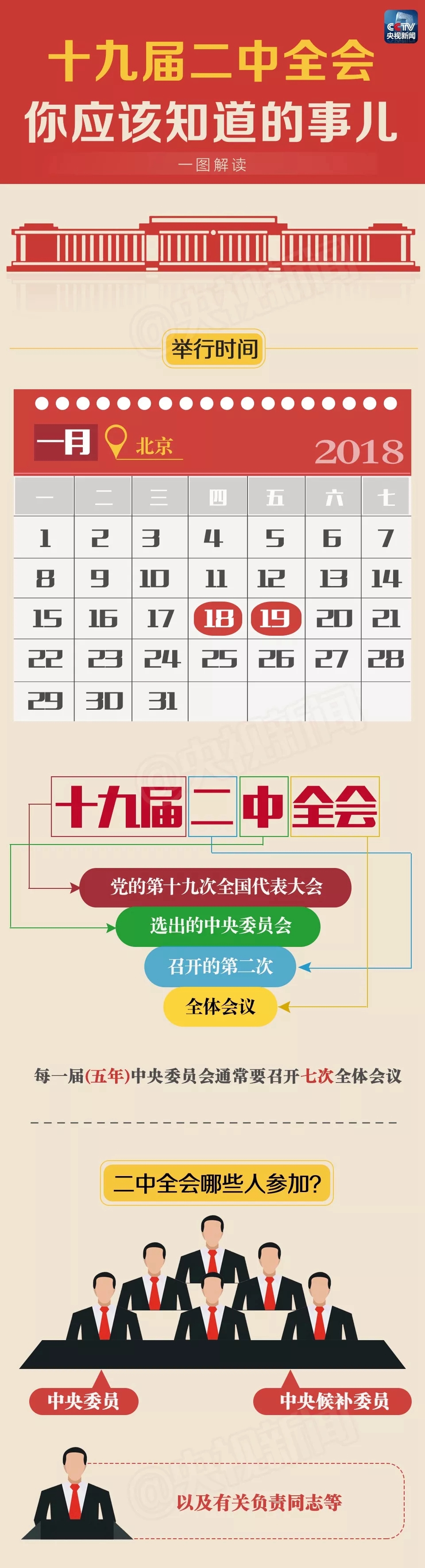 ��ʮ�Ž����ȫ�ᡱ�����ٿ� ��Щ��Ӧ��֪��