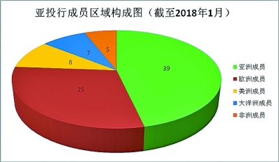 亚投行开业两周年:好一个合作共赢的朋友圈 亚投行开业两周年:好一个合作共赢的朋友圈